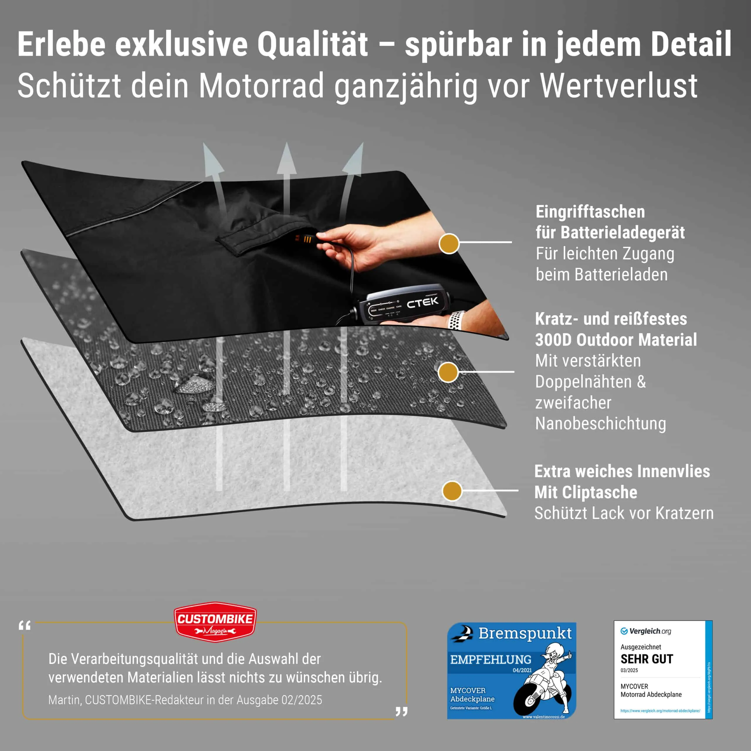 MYCOVER® Premium Outdoor Chopper Abdeckplane – Bild 6