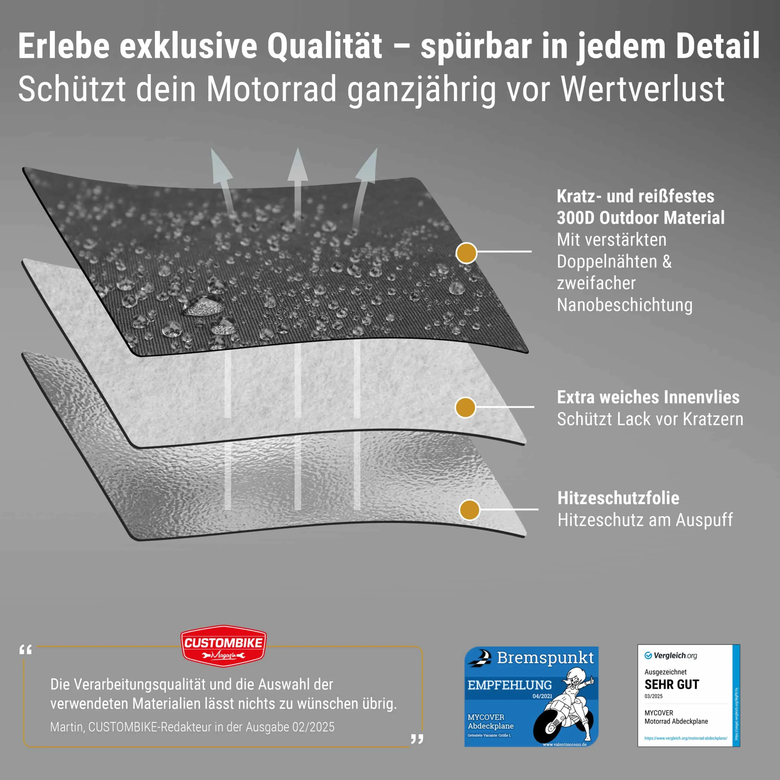 MYCOVER® Premium Outdoor Motorrad Abdeckplane – Bild 6
